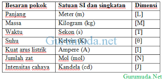 Check spelling or type a new query. Dimensi Fisika Itu Mudah