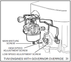 We did not find results for: I M Looking At A Post About Replacing A Carb On A 89 Toro I Have An 88 And The Last Pic Of The Tvm With Governor