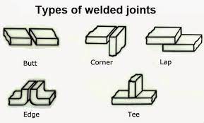 Pin On Reference Guides