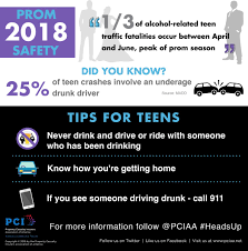 P&c firms need to be ready to help with technology and a comprehensive customer strategy. American Property Casualty Insurance Association On Twitter Dyk 25 Of Teen Crashes Involve An Underage Drunk Driver Maddonline Never Drink And Drive Or Ride With Someone Who Has Been Drinking Teensafety Headsup