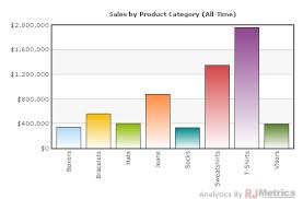 Rjmetrics Feature Spotlight Clone Charts The Data Point