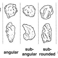 A New Roundness Scale For Sedimentary Particles After