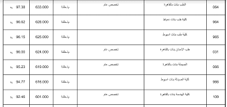 Maybe you would like to learn more about one of these? ØªÙˆÙ‚Ø¹Ø§Øª ØªÙ†Ø³ÙŠÙ‚ Ø§Ù„Ø«Ø§Ù†ÙˆÙŠØ© Ø§Ù„Ø§Ø²Ù‡Ø±ÙŠØ© 2019 Ø¹Ù„Ù…ÙŠ Ø¨Ù†ÙŠÙ† ÙˆØ¨Ù†Ø§Øª ÙˆØ¬Ù…ÙŠØ¹ Ø§Ù„ÙƒÙ„ÙŠØ§Øª Ø§Ù„Ù…ØªØ§Ø­Ø© Ù„Ø·Ù„Ø§Ø¨ Ø§Ù„Ø§Ø²Ù‡Ø± Ø§Ù„Ø´Ø±ÙŠÙ Ù‡Ù†Ø¯Ø³Ø© Ø·Ø¨ Ø¹Ù„ÙˆÙ… Ù„ØºØ§Øª ØªØ±Ø¨ÙŠØ© Ø´Ø±ÙŠØ¹Ø© ÙˆÙ‚Ø§Ù†ÙˆÙ† ÙˆØºÙŠØ±Ù‡Ù… ÙƒÙ„Ù…Ø© Ø¯ÙˆØª Ø£ÙˆØ±Ø¬