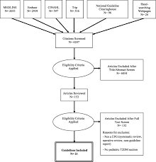 Beginning on march 1, 2019, you must be at least 18 years old to sit for the ged® test in malaysia, however you may study and prepare for the test before your 18th birthday. The Quality Of Clinical Practice Guidelines For Management Of Pediatric Type 2 Diabetes Mellitus A Systematic Review Using The Agree Ii Instrument Systematic Reviews Full Text