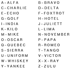 military letter names levelings