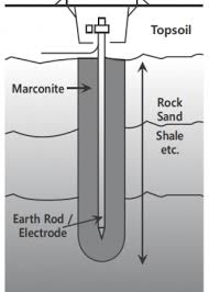 It enables the electrical engineers to get a stable, permanent & low resistance earthing solution that helps the engineers handle the most complex soil conditions & get right earthing solutions across the world. Pin On Earthing And Lighting