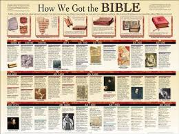 How We Got The Bible Laminated Wall Chart