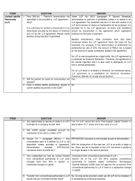 What else needs to be taken into account when forming a limited partnership? Spk 2012 Limited Liability Partnership Business