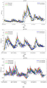 Check spelling or type a new query. Water Free Full Text Forecasting Of Significant Wave Height Based On Gated Recurrent Unit Network In The Taiwan Strait And Its Adjacent Waters Html