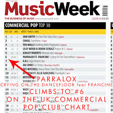 Parralox Parralox Climbs To 6 On The Uk Music Week Charts