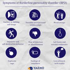 Image result for Personality Disorder