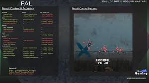 Oct 31, 2019 · the fal is really semi auto but you can unlock a perk to make it 3 shot burst. Fal Weapon Information Modern Warfare Warzone Zbor Gaming
