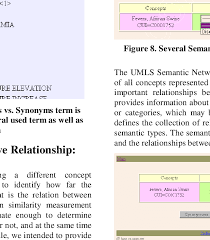 the relationship chart incorporate all possible