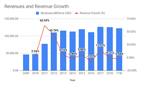 Fiat chrysler previously spun off their ferrari race brand in january 2016. Fiat Chrysler Don T Be Drawn In By Isolated Metrics Nyse Stla Seeking Alpha