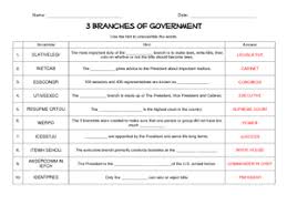 Describe how executive departments and agencies enforce governmental policies. Executive Branch Duties Lesson Plans Worksheets