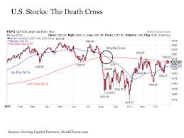Stocks Hold Until Death Do Us Cross Seeking Alpha