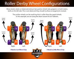 Best Wheels For Roller Derby 2019