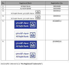 Al rajhi bank swift code details. Al Rajhi Bank Malaysia A Pidm Member 874 Fotos Bank Ground Floor East Block Wisma Golden Eagle Realty 142 B Jalan Ampang 50450 Kuala Lumpur Malaysia Kuala Lumpur Malaysia
