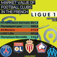 15/06 crunch clash to start. Market Value Of Ligue 1 Football Teams In France Ligalive