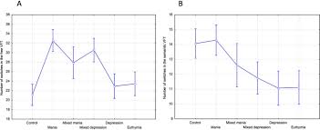 Players freely choose their starting point with their parachute and aim to stay in the safe zone for as long as possible. Thought And Language Disturbance In Bipolar Disorder Quantified Via Process Oriented Verbal Fluency Measures Scientific Reports