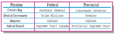 Canada A Country By Consent The Canadian Government