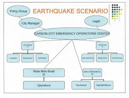 • emergency response plans deal with protecting people first, property second. Fire Chief Outlines City S Emergency Response Plan Serving Carson City For Over 150 Years