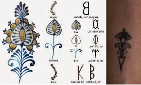 The hungarian alphabet, or in hungarian, magyar ábécé, consists of 40 letters. Old Hungarian Alphabet Tattoo Symbol Hungarian