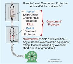 Fix a leaky frost free sillcock outdoor faucet. Motor Calculations Part 1 Motors And Branch Circuit Conductors Ec M