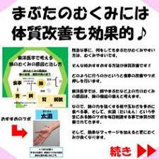 ボード chronic のピン