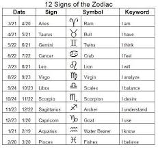 Silverwitch Zodiac Signs Chart Zodiac Signs Zodiac Dates