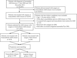 Flow Chart Of Study Design Other Comorbidities Included