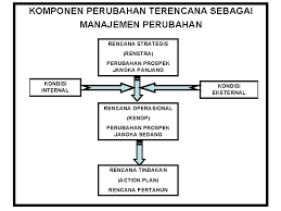 Prof Dr H Hadari Nawawi Selamat Dalam Datang