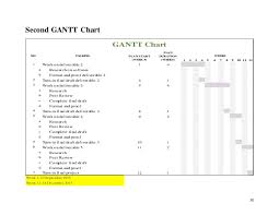 Envee Salon Database Design