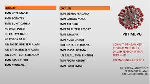 Pengurusan tuntutan elaun lebih masa. H3auan1jo8hutm