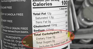 Sugar alcohols are also seen in a variety of forms and are widely used among ketogenic dieters. How To Read A Nutrition Label On The Keto Diet Official Hip2keto