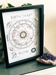 Birth Chart Birth Chart Astrology Gemini Birth Chart Astrology