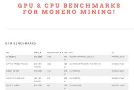 hashrate benchmarks for monero cpu and gpu mining crypto