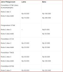 Bahwa orang tersebut benar benar memiliki kendaraan bermotor roda empat. Contoh Surat Kuasa Balik Nama Kendaraan Contoh Surat