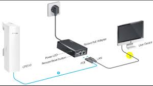 How To Setting Up Tp Link Pharos Cpe510 Netvn Youtube