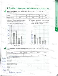Eurolygos lentelė, lkl lentelė, nba lentelė, europos taurės lentelė 6 KlasÄ—s Matematikos PratybÅ³ Atsakymai Nemokamai