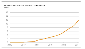 Historisch war dieses datum sehr entscheidend, da noch. Bitcoin In Zahlen Daten Und Fakten Innovationsblog Der Dz Bank Gruppe