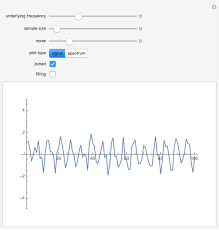 The electromagnetic or frequency spectrum is the range of all possible frequencies of understanding signal frequency spectrum. Frequency Spectrum Of A Noisy Signal Wolfram Demonstrations Project