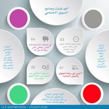 انفوجرافيك عن أهم تقنيات في التسويق الاجتماعي تسويق اجتماعي Socialmedia Advertising Pie Chart Marketing