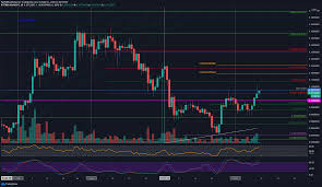 Do you want to calculate with another value? Cardano Price Analysis Ada Soars 15 Over The Past Week Will Bulls Continue Higher