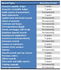 43 Perspicuous Federal Records Retention Chart