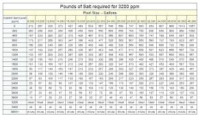 How To Calculate Gallons Of Water In A Pool Strikeout Info