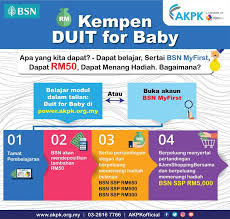 Tahukah anda skim sijil simpanan premium bsn ini telah bertapak lama di malaysia. Ssp Bsn Penipu