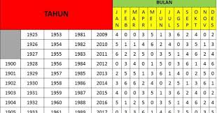 Numerologi Hitungan Ramalan Jawa Bumi Mataram Karang Taruana Mahameru Rt 15