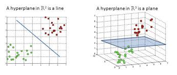 support vector machine introduction to machine learning