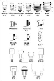 16 Ageless Light Bulb Socket Size Chart